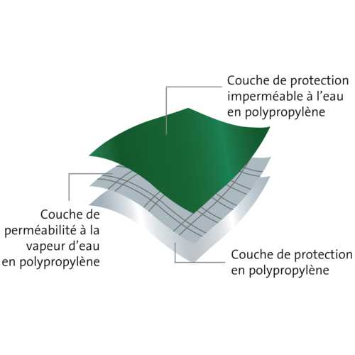 ÉCRAN DE SOUS-TOITURE MULTIVAP 200