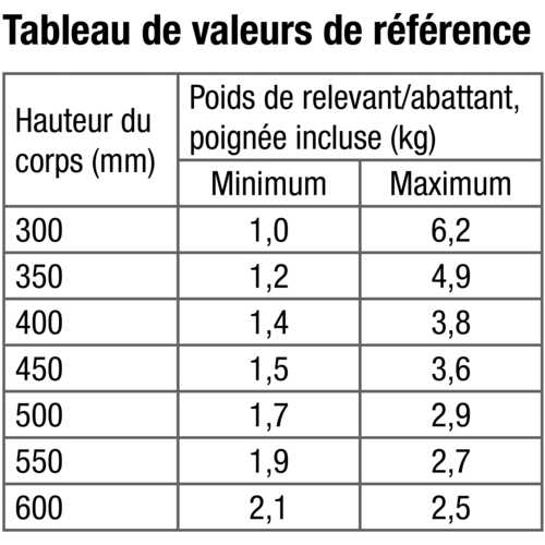 FERRURE DROITE POUR PORTE RELEVABLE