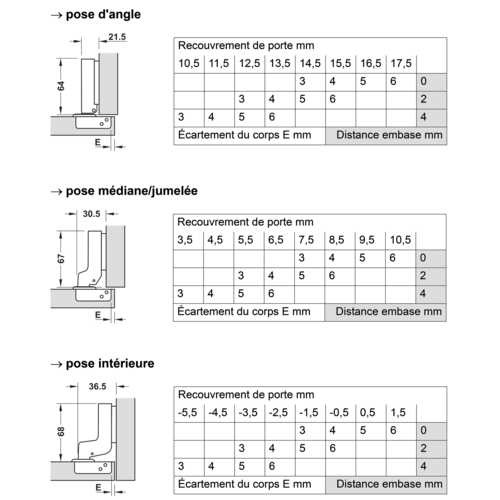 CHARNIÈRE 110° AVEC RESSORT METALLA SM KOMBI À VISSER/EN APPLIQUE