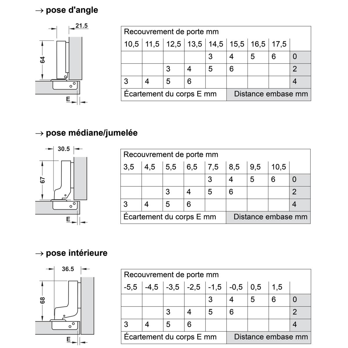 CHARNIÈRE 110° AVEC RESSORT METALLA SM KOMBI À VISSER/EN APPLIQUE
