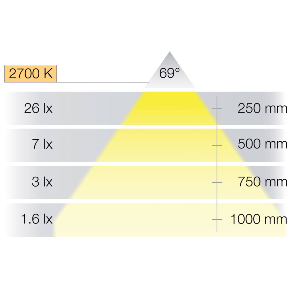 LUMINAIRE LOOX LED 2028 12 V POUR ORIENTATION DANS LE NOIR