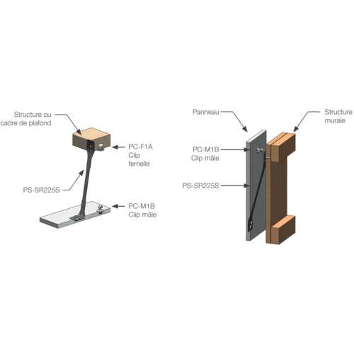 SÉCURITÉ DE PANNEAU