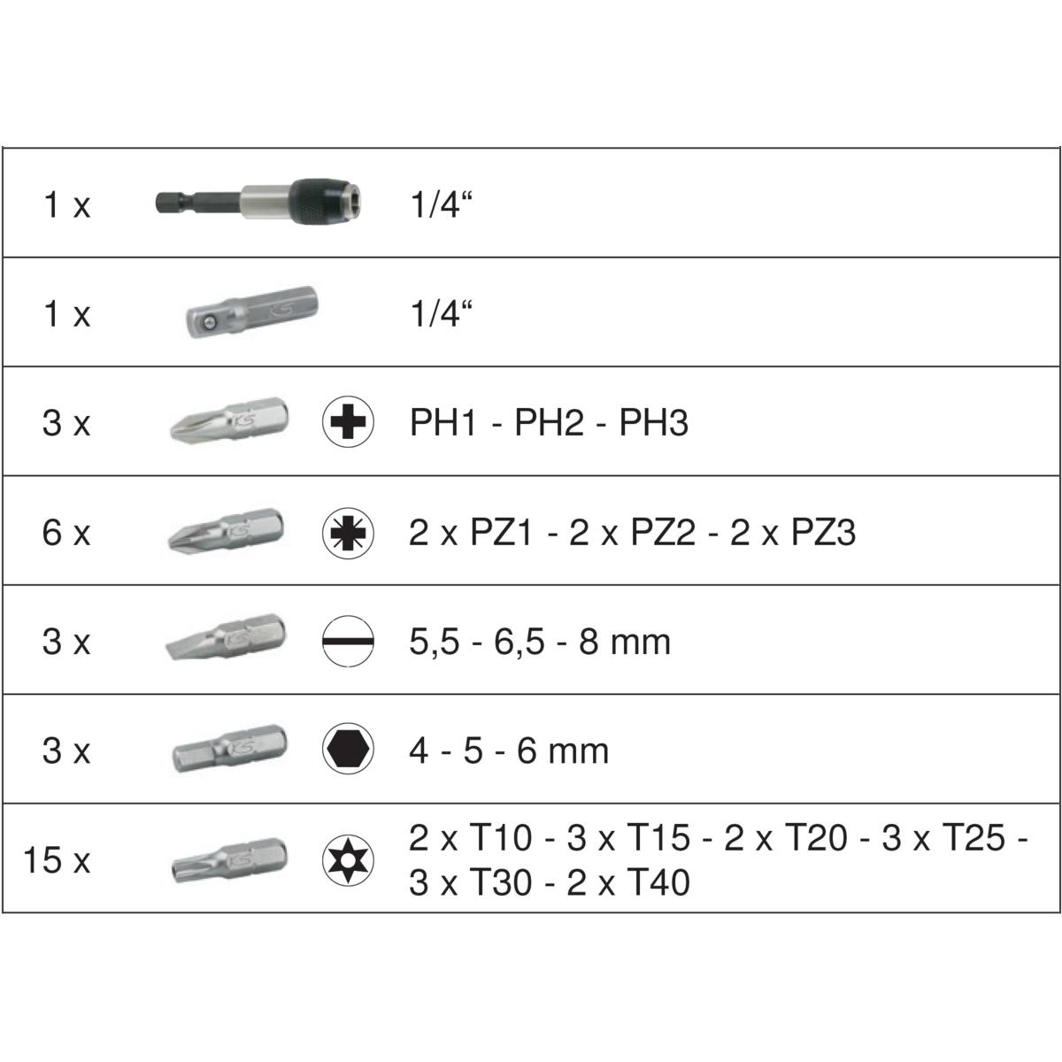 COFFRET D'EMBOUTS DE VISSAGE
