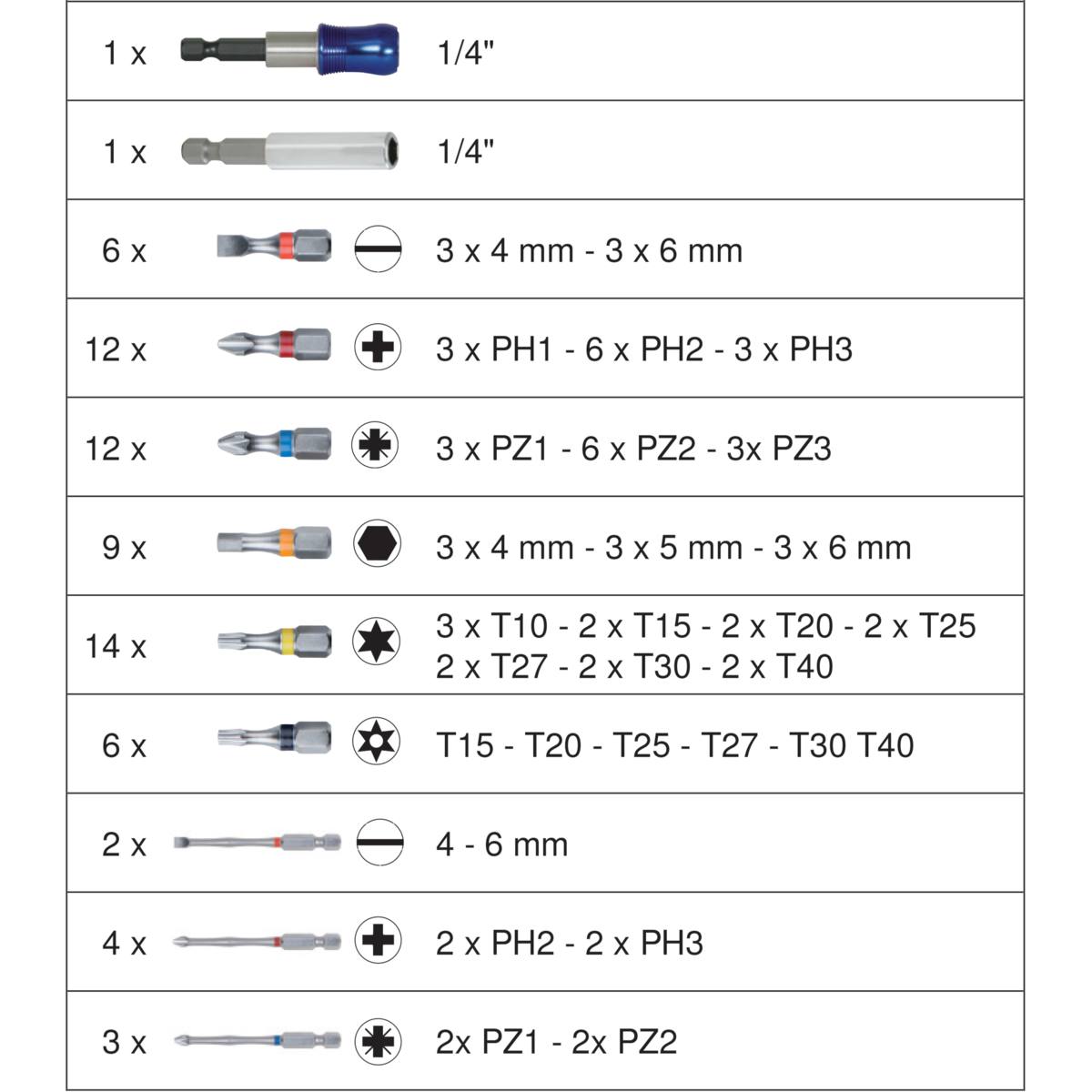 COFFRET D'EMBOUTS DE VISSAGE TORSION AVEC CODE COULEUR