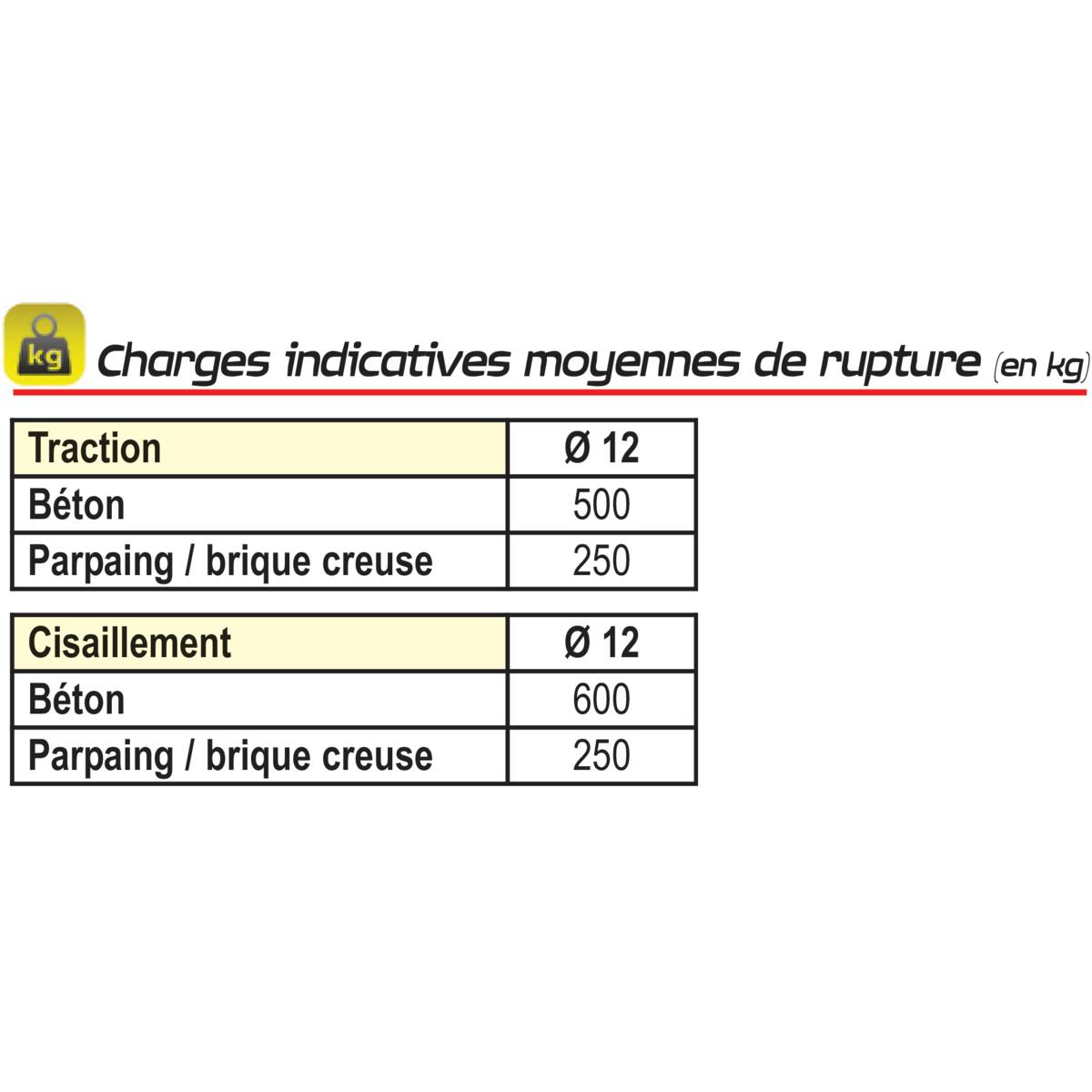 CHEVILLE MENUISERIE CHARGE MOYENNE 12 X 240 MM