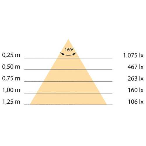 RUBAN LED NEONLYNX 24 V 5004 MM 4000°K