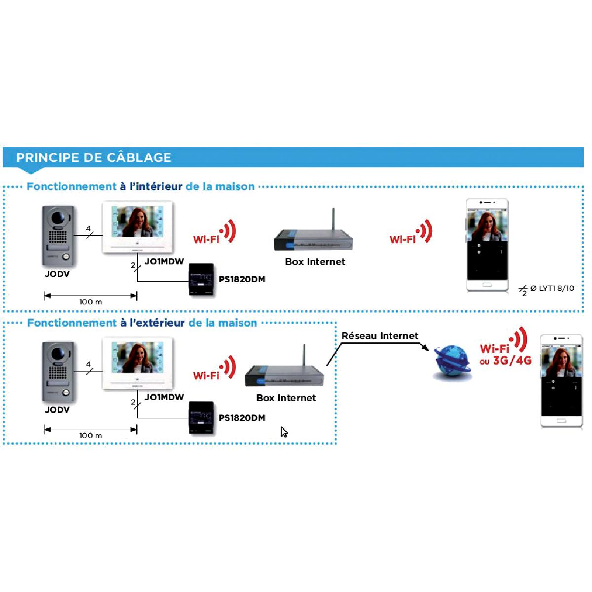 KIT VIDÉO AVEC WI-FI