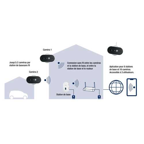 CAMÉRA DE VIDÉOSURVEILLANCE WIFI