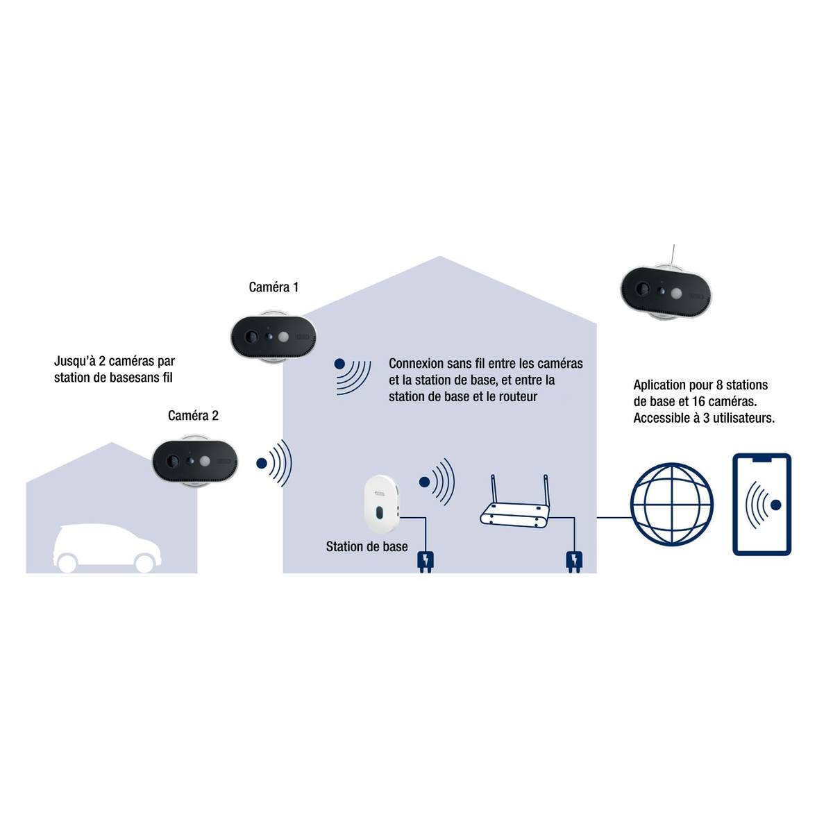 CAMÉRA DE VIDÉOSURVEILLANCE WIFI