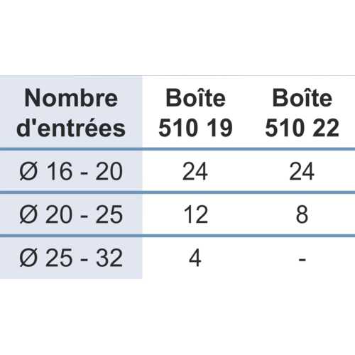BOÎTE PAVILLONAIRE 250 x 250