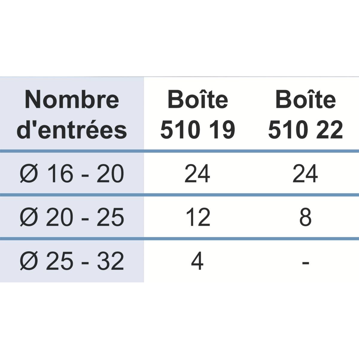 BOÎTE PAVILLONAIRE 250 x 250