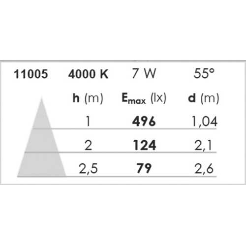 SPOT FIXE 7 LEDS 600 LUMENS