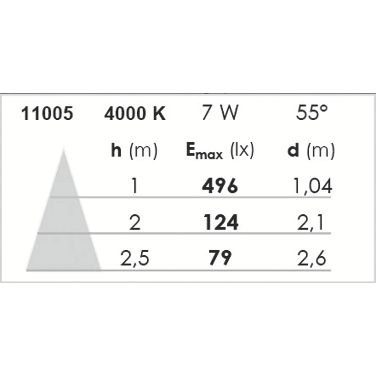 SPOT FIXE 7 LEDS 600 LUMENS