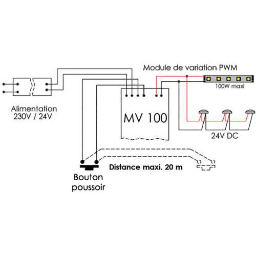 MODULE DE VARIATION