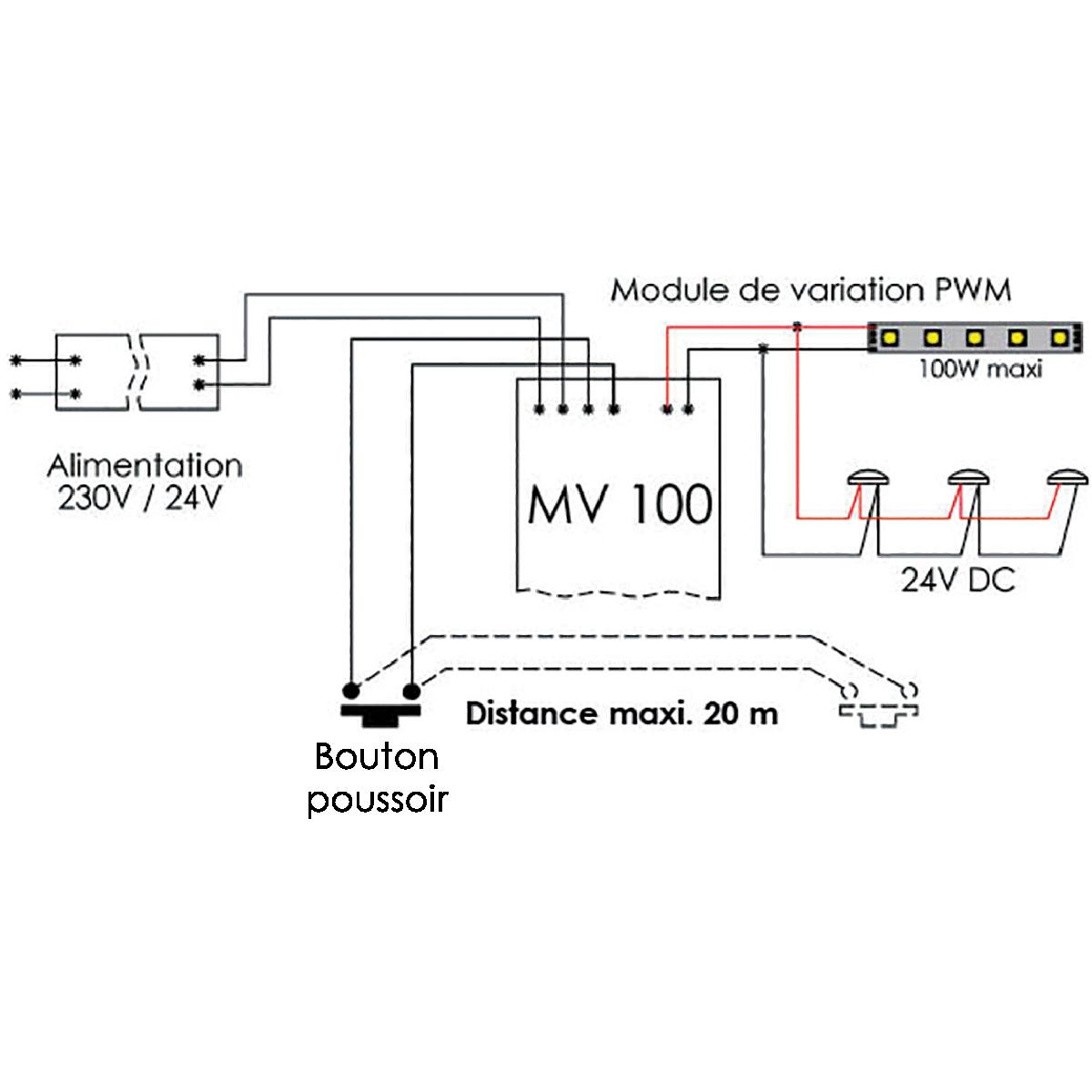 MODULE DE VARIATION