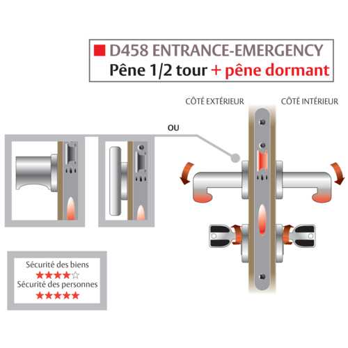SERRURE D'URGENCE D458 CFPF EMERGENCY - AXE 50 - CLÉ I