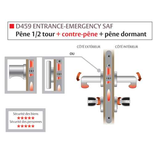 SERRURE D'URGENCE D459 CFPF EMERGENCY SAF - AXE 50 - CLÉ I