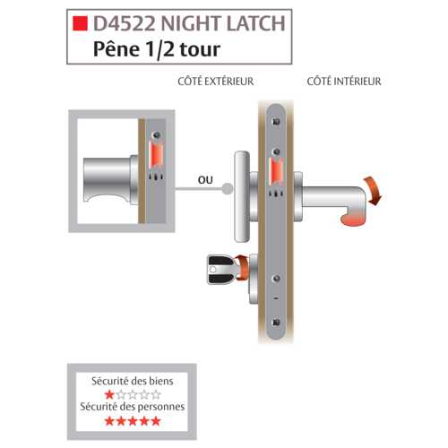 SERRURE D'URGENCE D4522 NIGHT LATCH CFPF - AXE 50 - CLÉ I