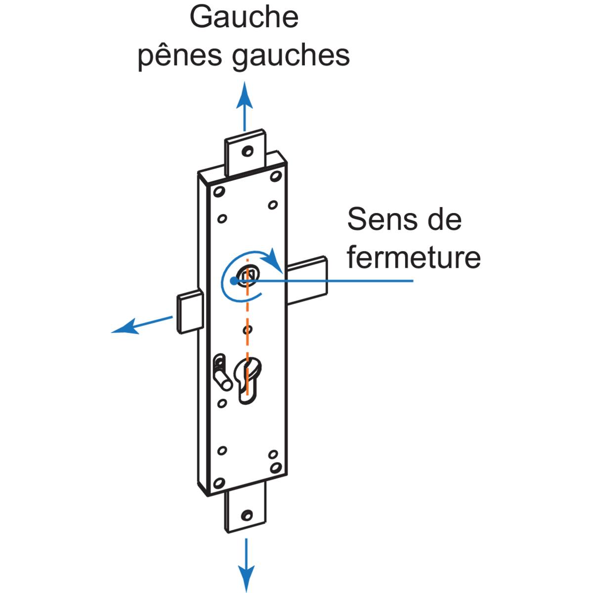 Schema Fonctionnement Serrure 3 Points