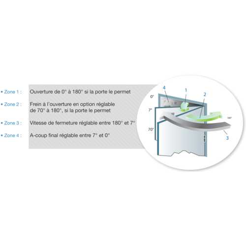 FERME-PORTE AVEC BRAS A COULISSE GR 3400 ARGENT