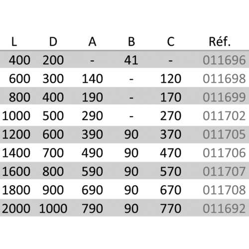 CRÉMONE VERROU AXE 15 - COTE D : 700 MM