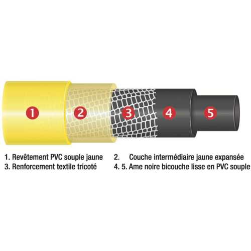 TUYAU D'ARROSAGE PRIMABEL Ø 19 MM x 25 M